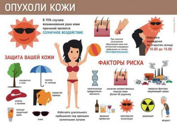 Опасно! Меланома - рак кожи
